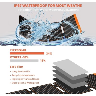 FlexSolar  Panel Solar Cargador Plegable de 40 W USB-A USB-C Portátil de Emergencia Monocristalino Impermeable