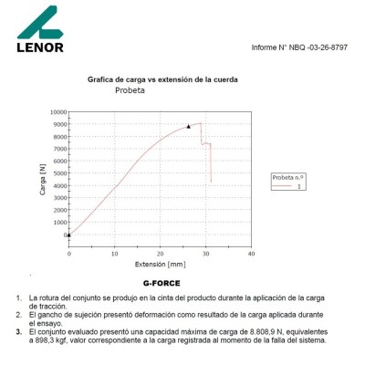 Pack Eslingas Retráctil Amarre Certificada G-Force 4.5 mts Incluye Bolsa Capacidad Máxima 800 kilos Auto / Camioneta / Carro.